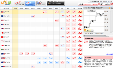 0212パターン分析ドル円研究所