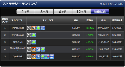 インヴァスト証券・シストレ24実績データ1005