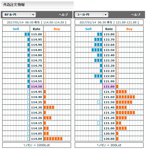 0114FX市場オーダー