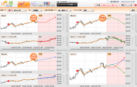1214ぱっと見テクニカルドル円研究所