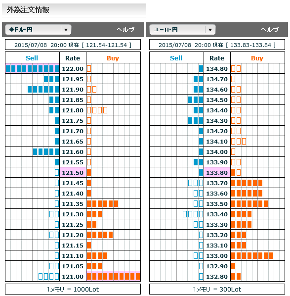 0708FX市場オーダー20
