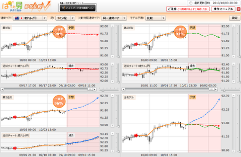 1003ぱっと見テクニカル豪ドル円研究所