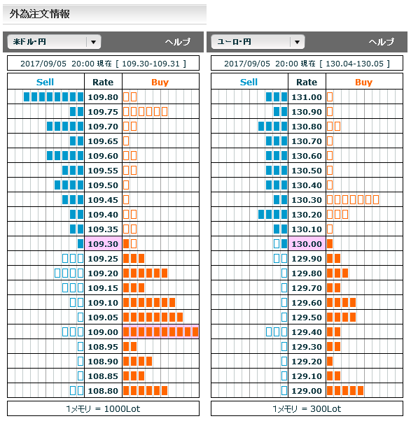 0905FX市場オーダー20