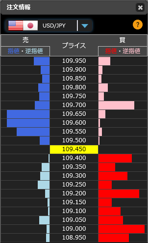 1130ドル円リアルタイムオーダー23