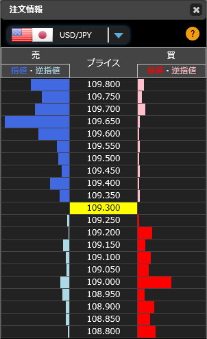 1214ドル円リアルタイムオーダー