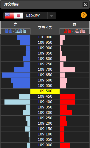 1227FXドル円オーダー