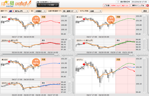0418ぱっと見テクニカル豪ドル円研究所