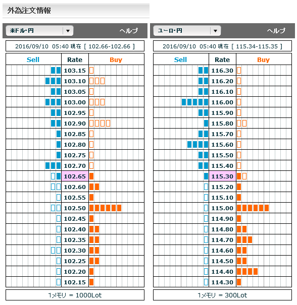 0910ドル円・ユーロ円市場オーダー