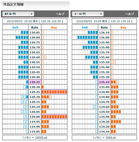 0903FX市場オーダー19
