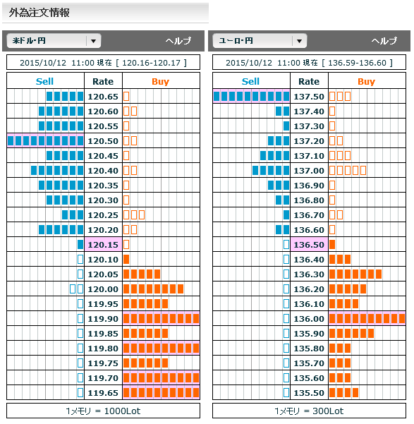 1012ドル円・ユーロ円市場オーダー11