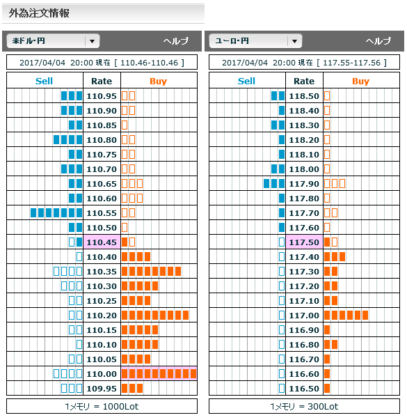 0404FX市場オーダー20