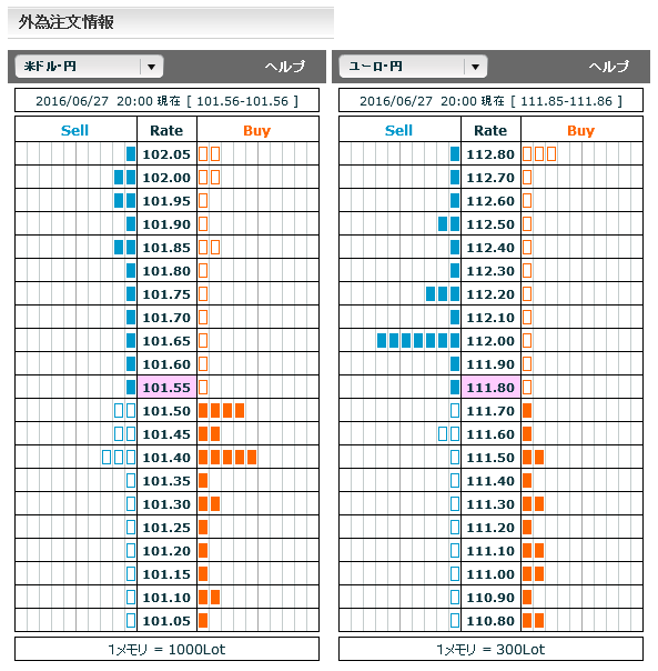 0627FX市場オーダー20