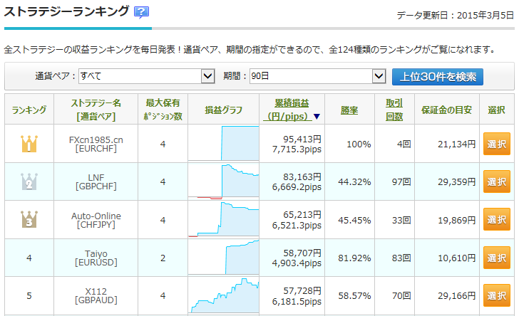 0305自動売買ランキング1