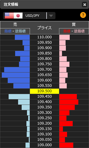1219ドル円リアルタイムオーダー20