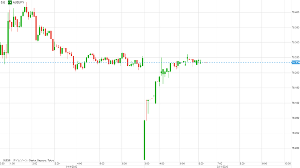 0102豪ドル円研究所67