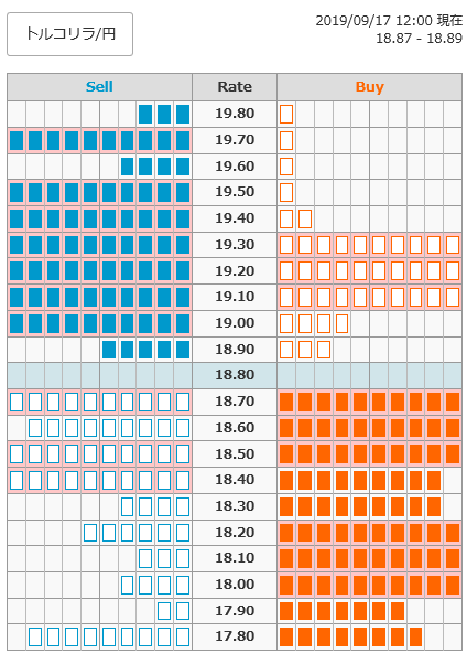 0917トルコリラ円オーダー