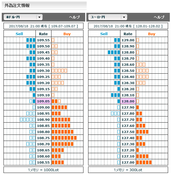 0818FX市場オーダー21