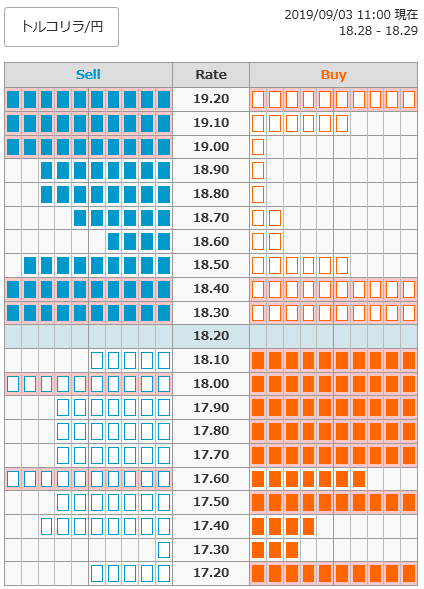 0903トルコリラ円オーダー