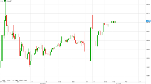 0102ドル円研究所67
