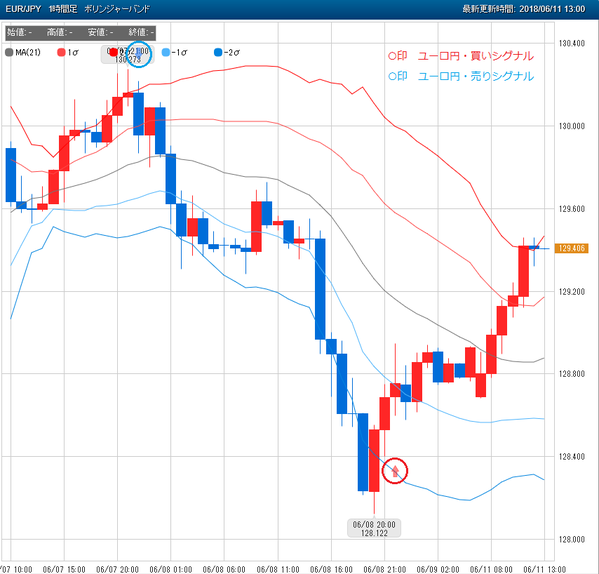 0611スマホFX売買シグナル