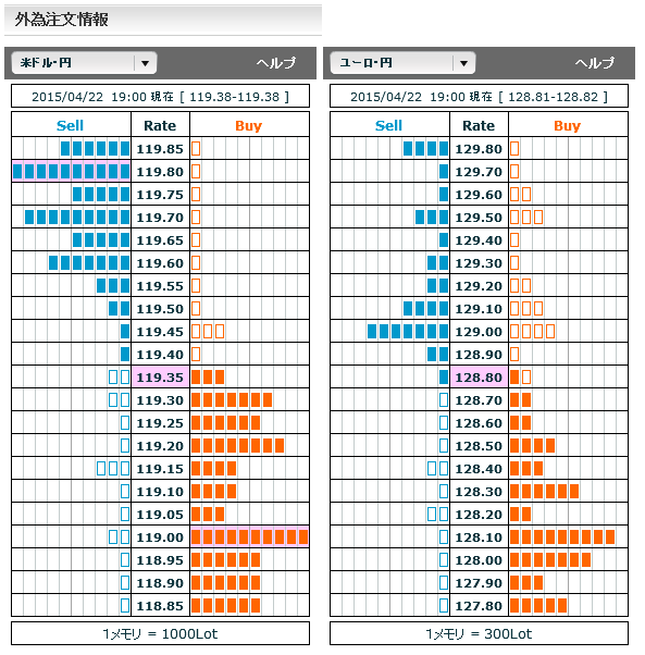 0422ドル円・ユーロ円外為注文情報19