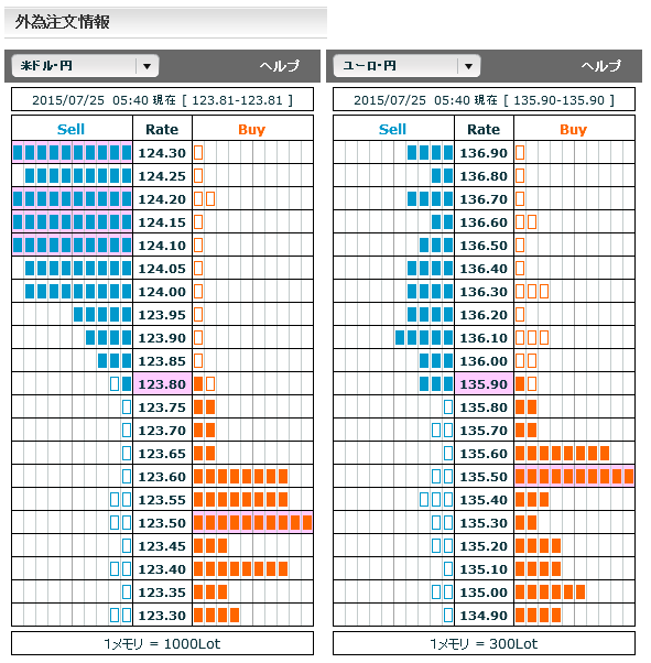 0725FX市場オーダー