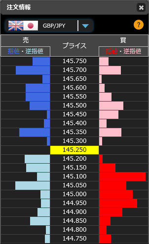 1217ポンド円リアルタイムオーダー