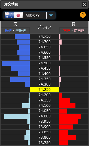 1207豪ドル円リアルタイムオーダー