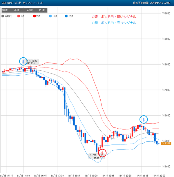1115FX売買シグナルポンド円22