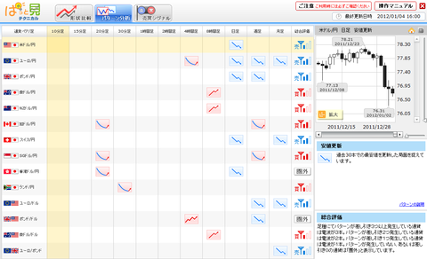 010401パターン分析ユーロ円研究所