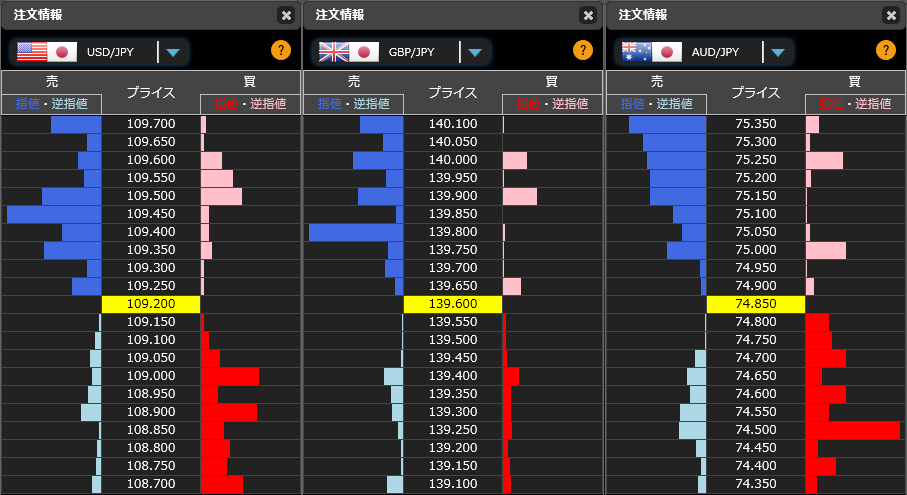 1111ドル円リアルタイムオーダー