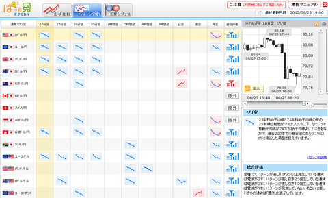 0625パターン分析ドル円研究所