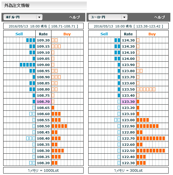0513FX市場オーダー18