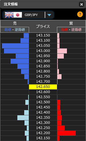 1207ポンド円リアルタイムオーダー