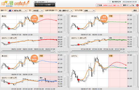 0808ぱっと見テクニカル豪ドル円研究所