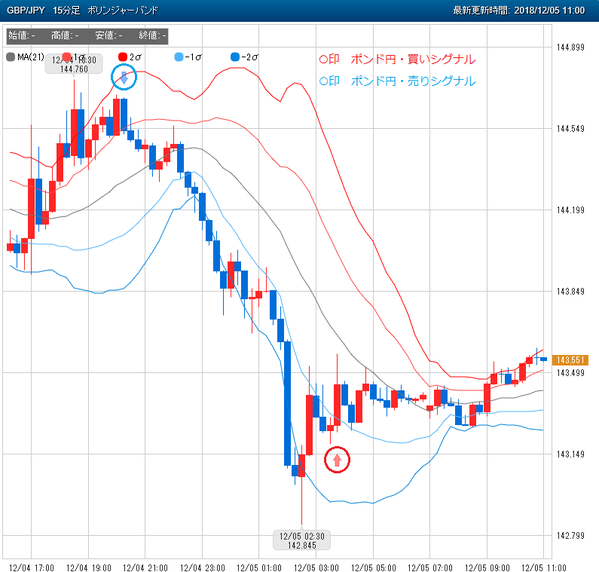 1205FX売買シグナルポンド円