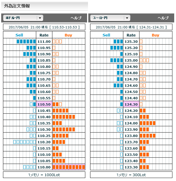 0605FX市場オーダー21