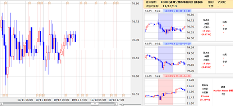 1012米FOMC議事録ドル円