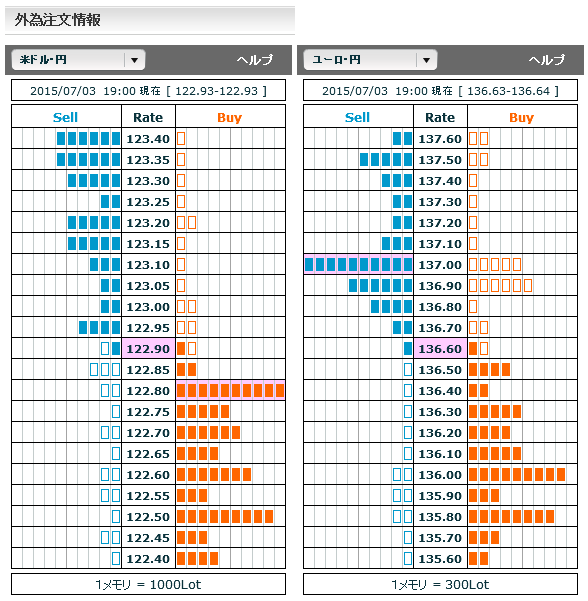 0703FX市場オーダー19