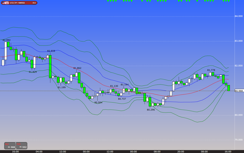 0423ドル円ボリンジャーバンド研究所