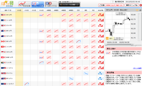0202パターン分析ドル円研究所