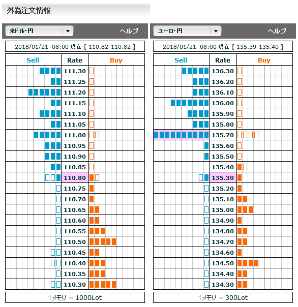 0121FX市場オーダー