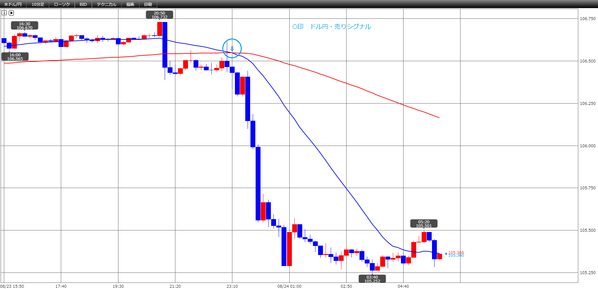 0824ドル円FX売買シグナル