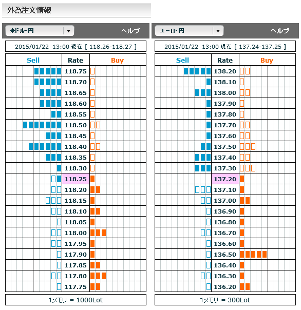 0122ドル円・ユーロ円外為注文情報