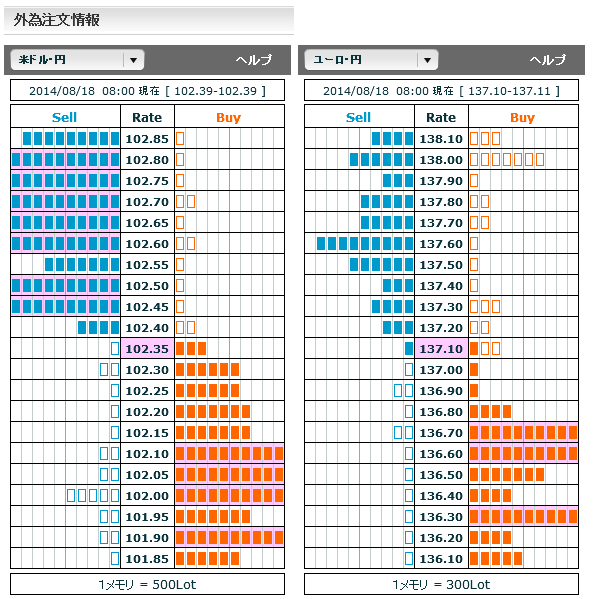 0818ドル円・ユーロ円外為注文情報08