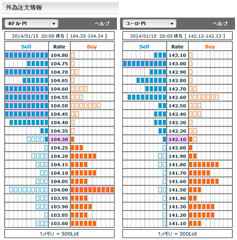 0115ドル円・ユーロ円外為注文情報20