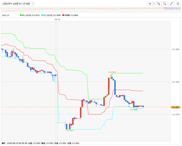 0415ドル円研究所6d