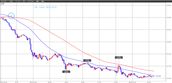 0803FXドル円売買シグナル