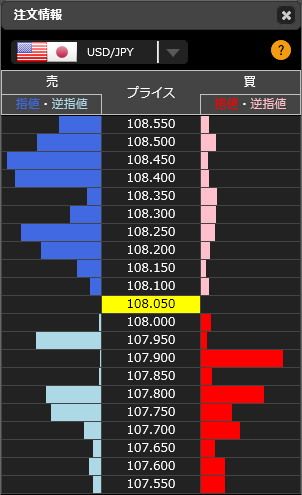 0105FXドル円市場リアルタイムオーダー