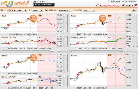 1204ぱっと見テクニカルドル円研究所
